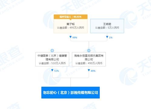 黃子韜接棒勿忘初心影視公司董事長，以藝術(shù)交流為橋梁再啟新程