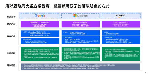 在線教育退潮，教育硬件起浪 老廠造平板，大廠造臺燈，網絡文化經營新生態