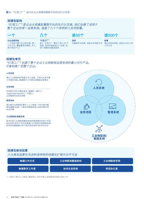 燈塔工廠網絡 第四次工業革命前沿的文化經營新篇章